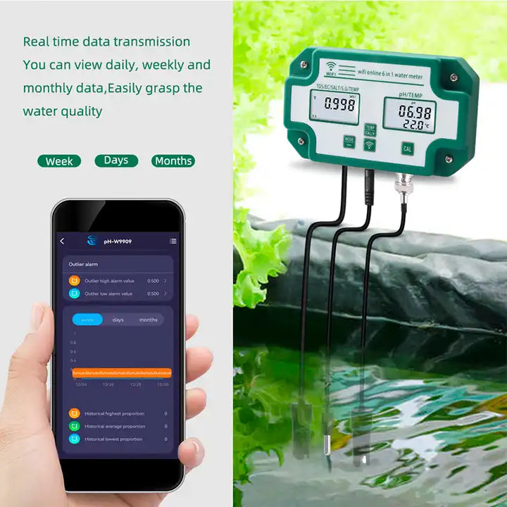 Smart Water Quality Meter